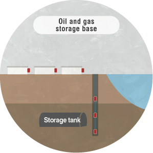 Oil and gas storage base