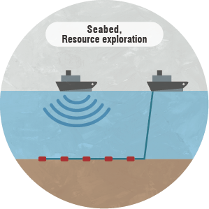 Seabed,Resource exploration