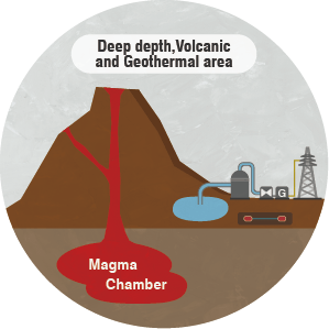 Deep depth,Volcanic and Geothermal area