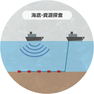 海底・資源探査