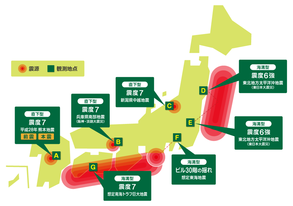 地震体験メニュー