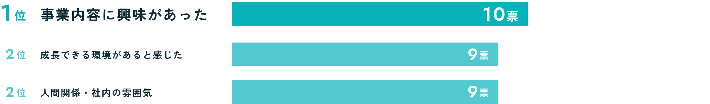 「白山工業」に入社した決め手