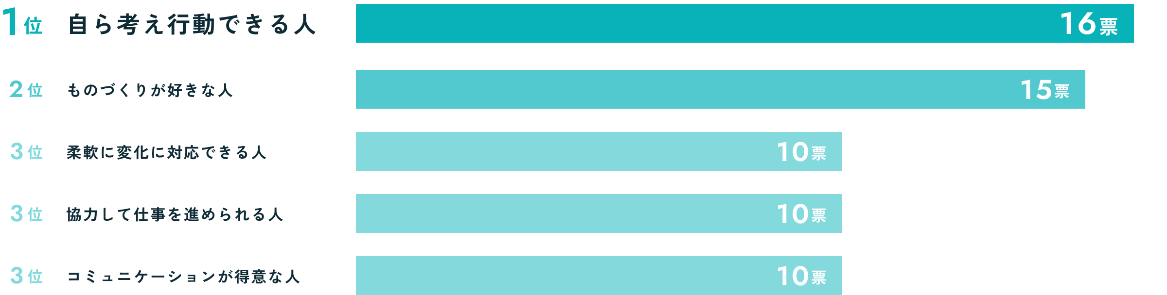 「白山工業」にマッチしていること