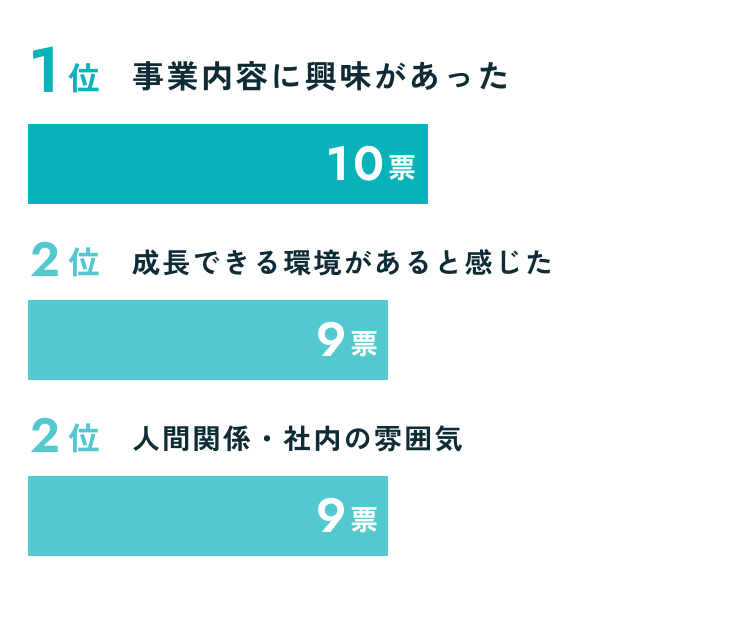 「白山工業」に入社した決め手