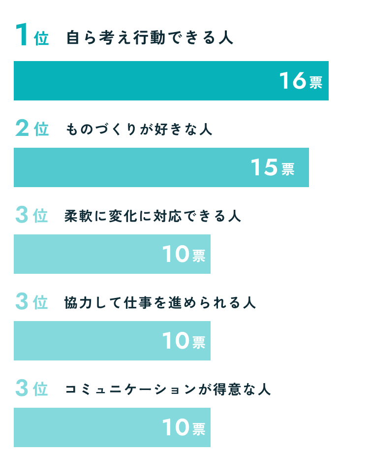 「白山工業」にマッチしていること