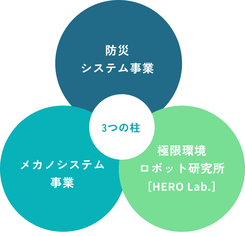 白山工業の仕事