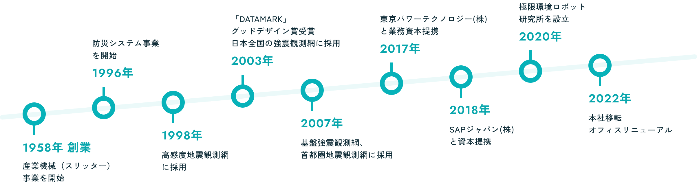 白山工業株式会社の歴史