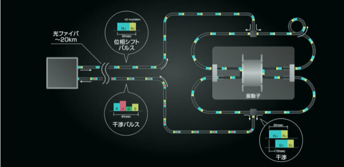 光センサ地震観測システム