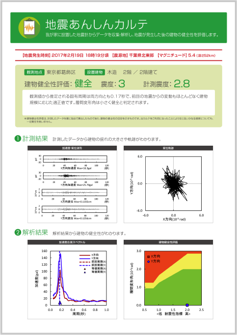 地震あんしんカルテ 表